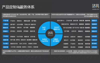 數(shù)據(jù)智能服務(wù)商 以數(shù)據(jù)采集技術(shù)為核心，驅(qū)動(dòng)智能服務(wù)新篇章