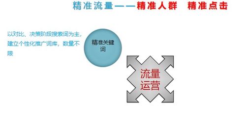 超級(jí)流量寶 企業(yè)營(yíng)銷突圍的數(shù)字化加速引擎