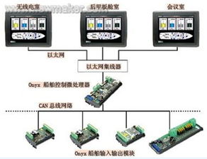 觸摸屏操作為游艇設(shè)計注入新動力 技術(shù)引領(lǐng)周期的跨越式壓縮